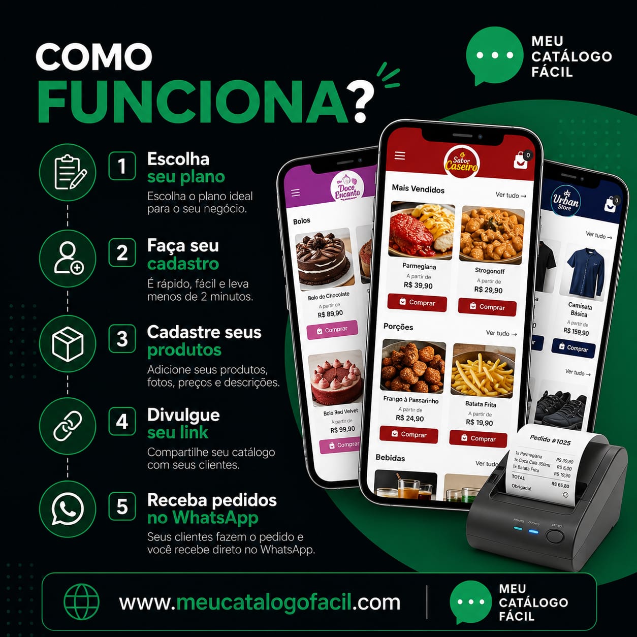 Como funciona o catálogo digital